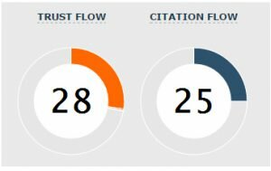 PixelPile Trust Flow - Citation Flow